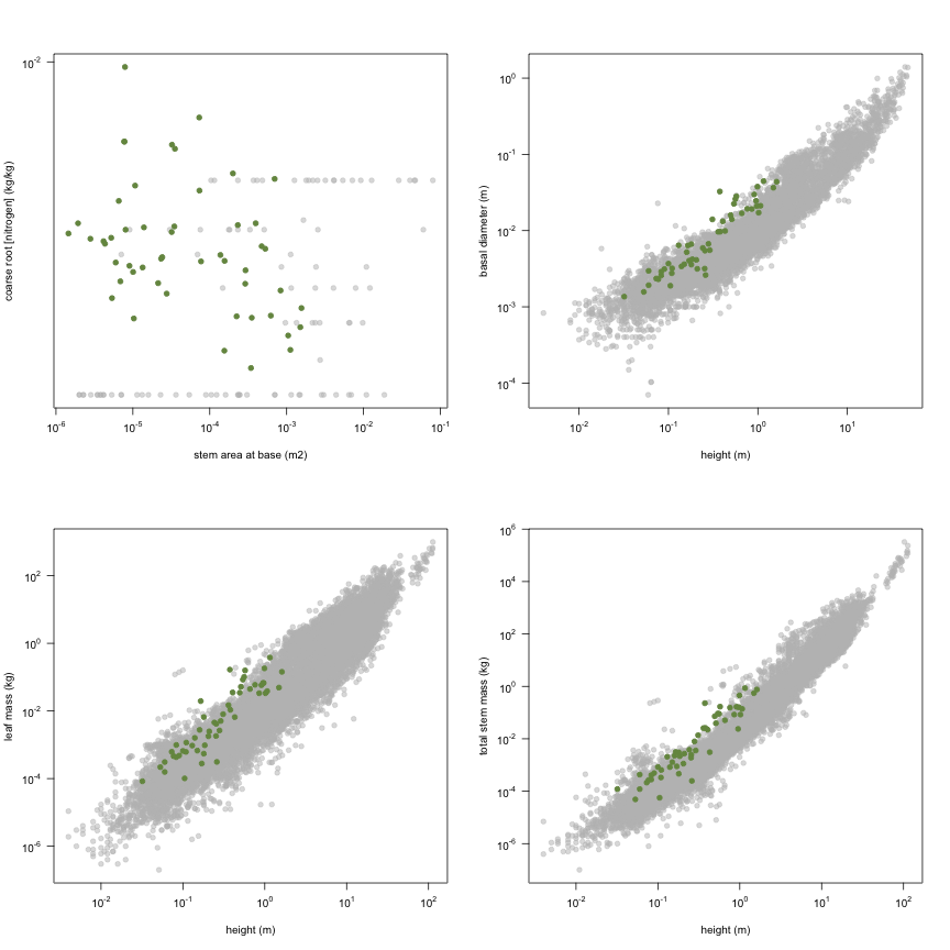 plot of chunk variable_plots