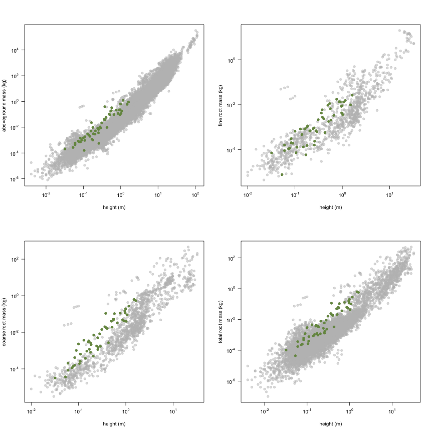 plot of chunk variable_plots