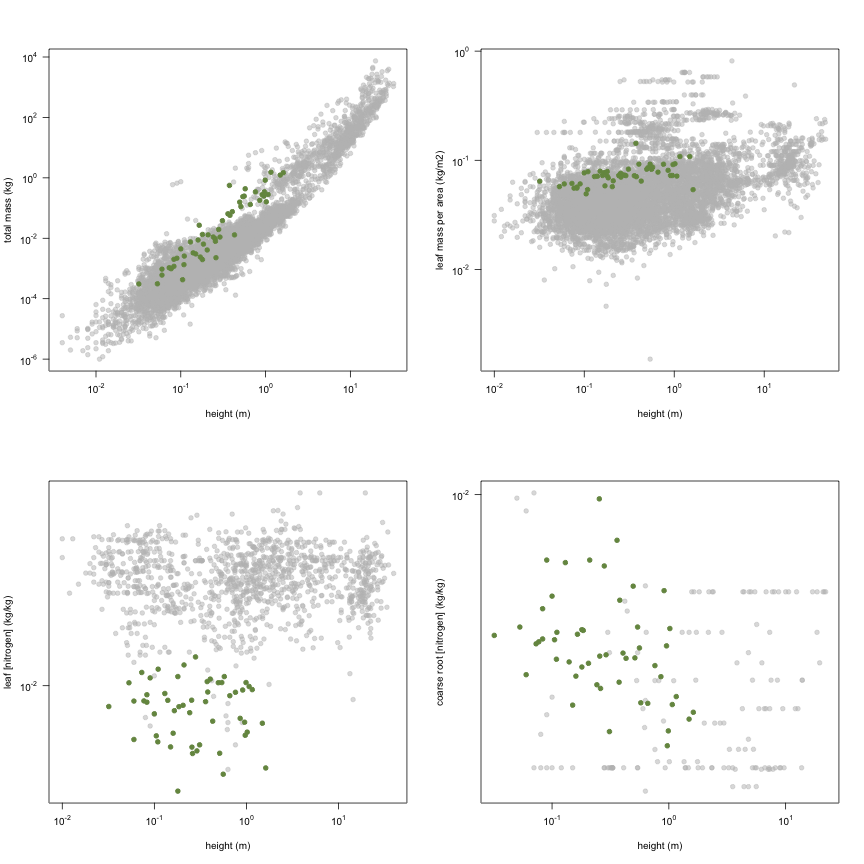 plot of chunk variable_plots