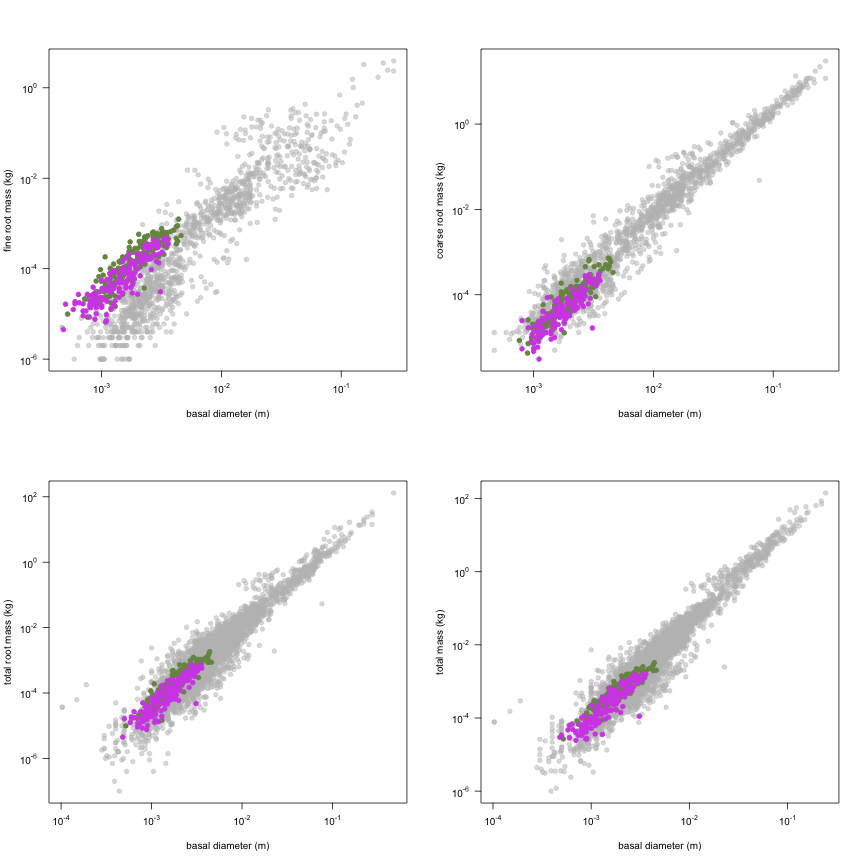 plot of chunk variable_plots