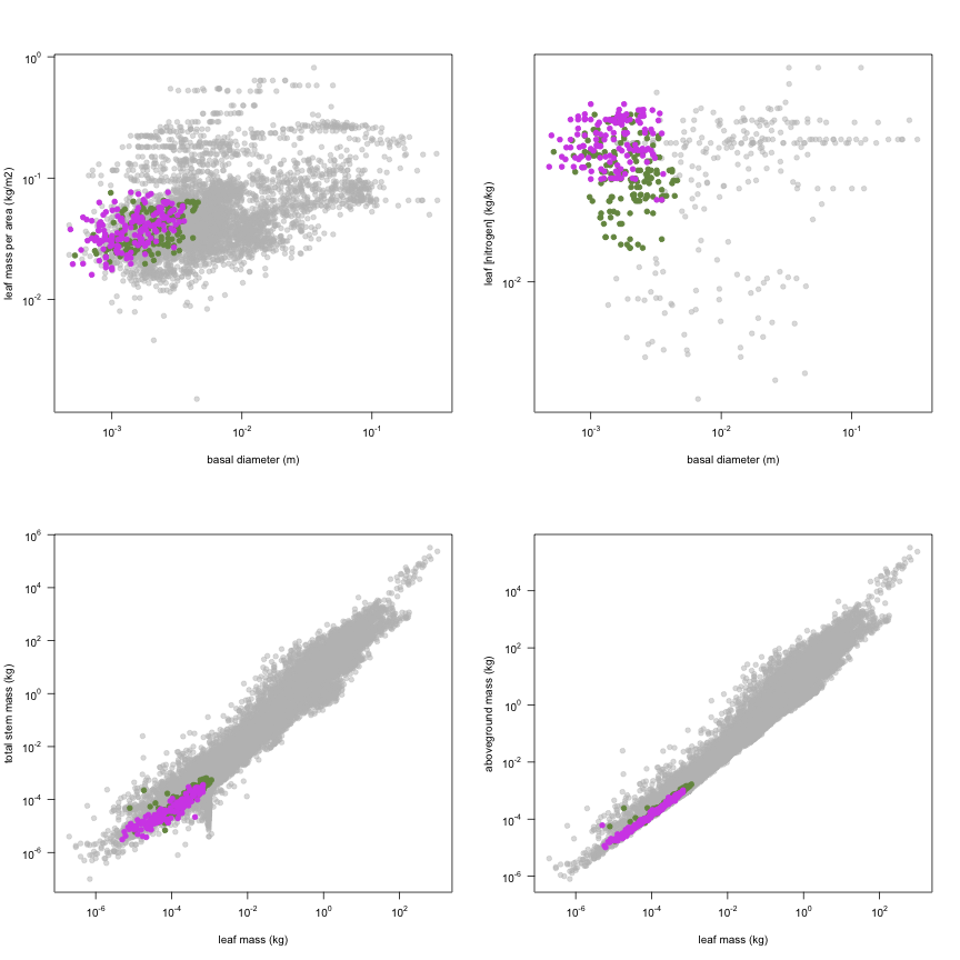 plot of chunk variable_plots