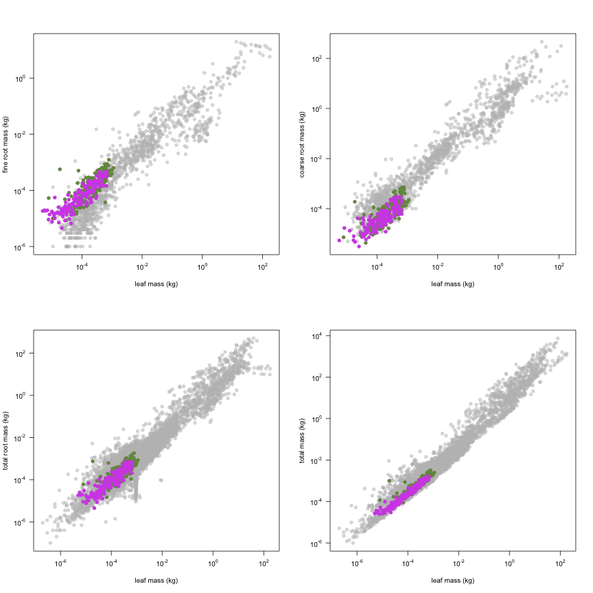 plot of chunk variable_plots