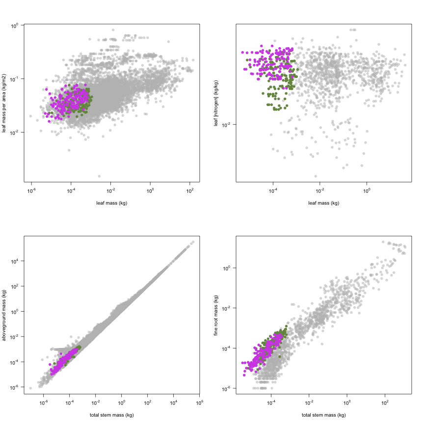 plot of chunk variable_plots