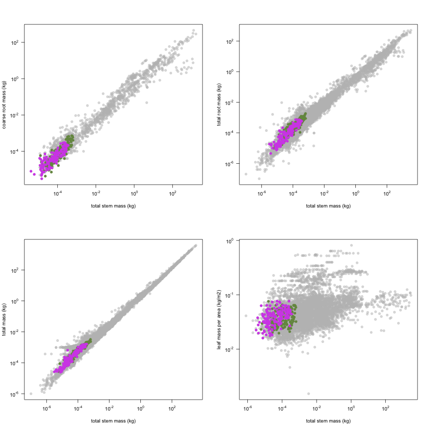 plot of chunk variable_plots