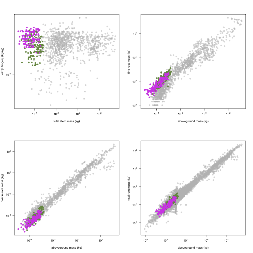 plot of chunk variable_plots