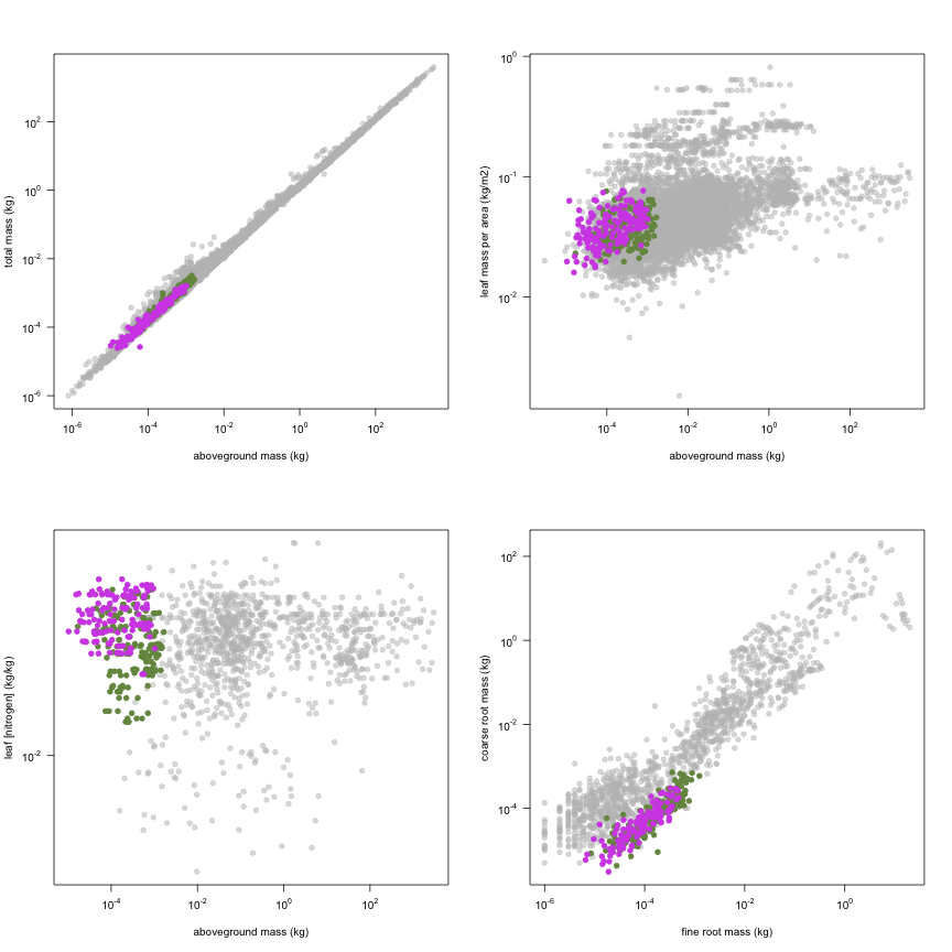 plot of chunk variable_plots