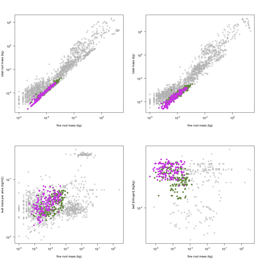 plot of chunk variable_plots