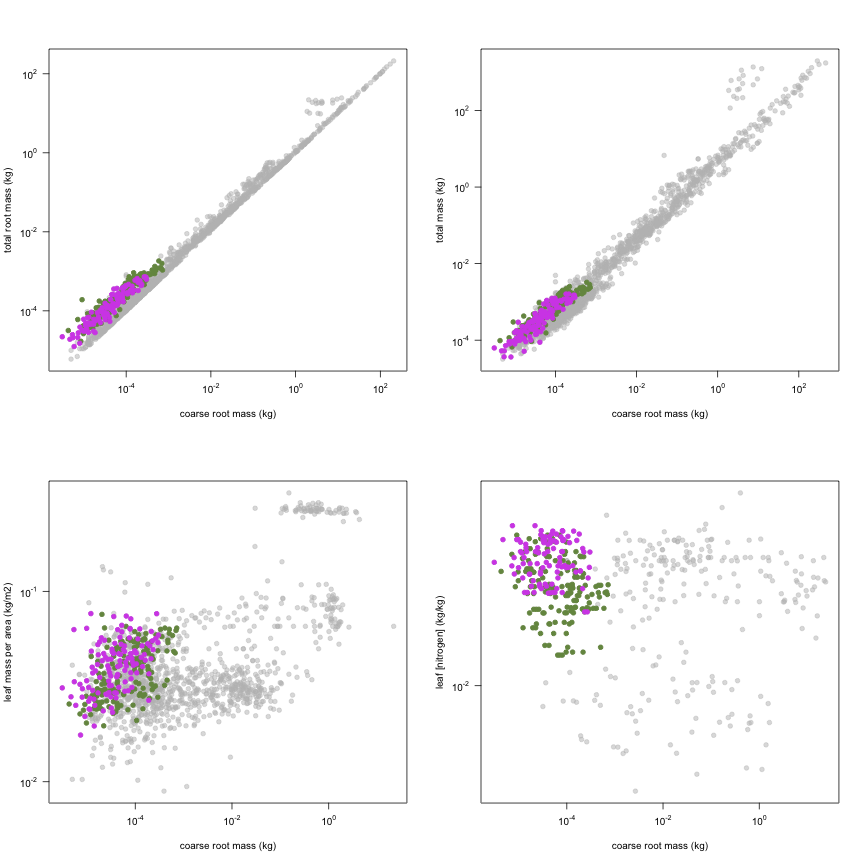 plot of chunk variable_plots