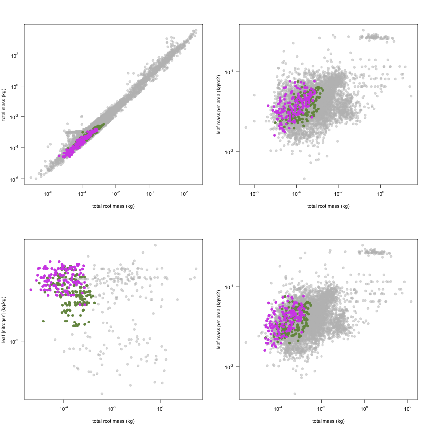 plot of chunk variable_plots