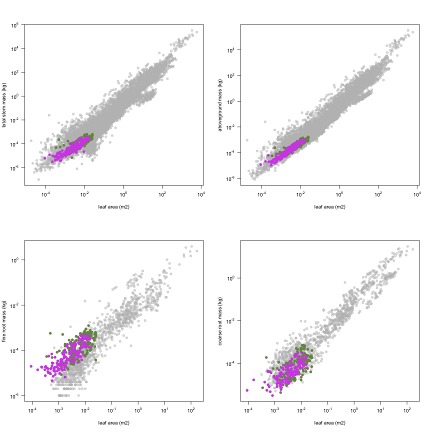 plot of chunk variable_plots