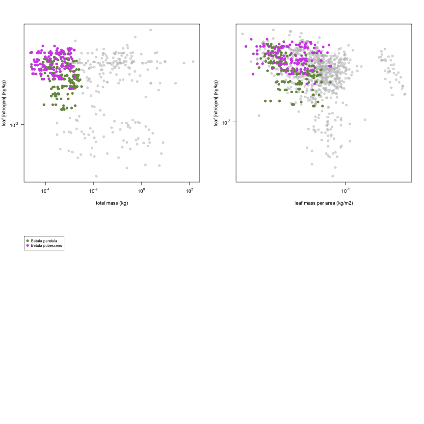 plot of chunk variable_plots