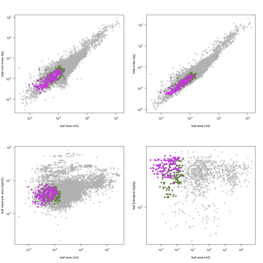 plot of chunk variable_plots