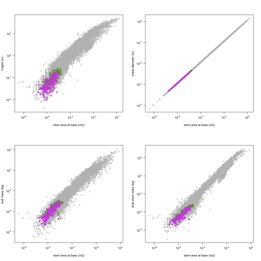 plot of chunk variable_plots