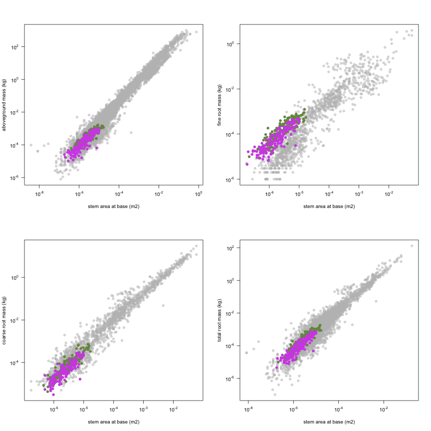 plot of chunk variable_plots