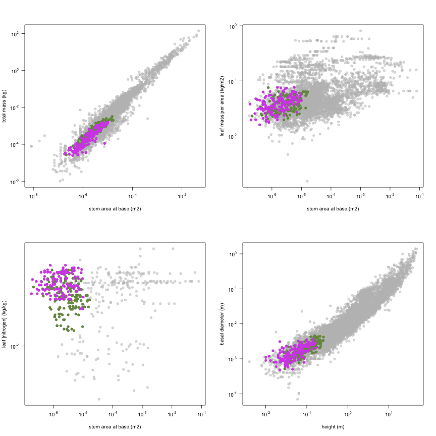 plot of chunk variable_plots