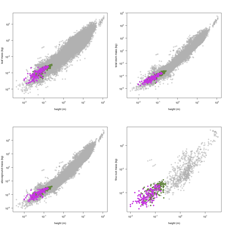 plot of chunk variable_plots