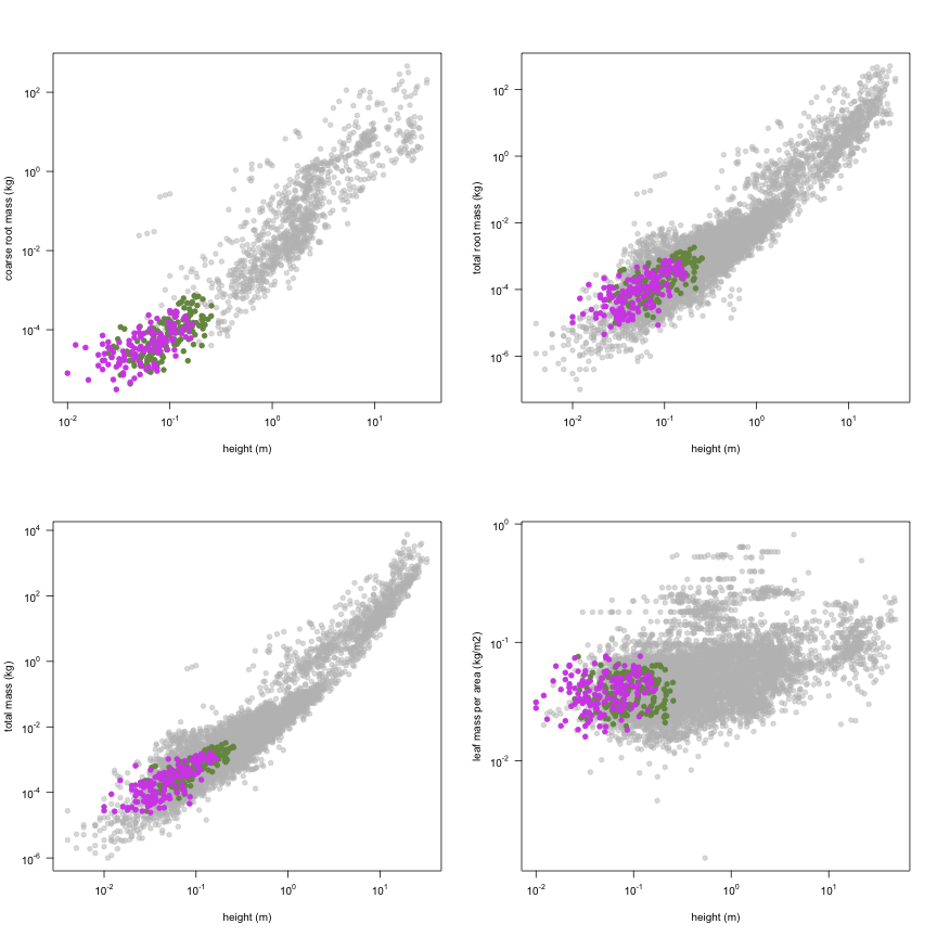 plot of chunk variable_plots