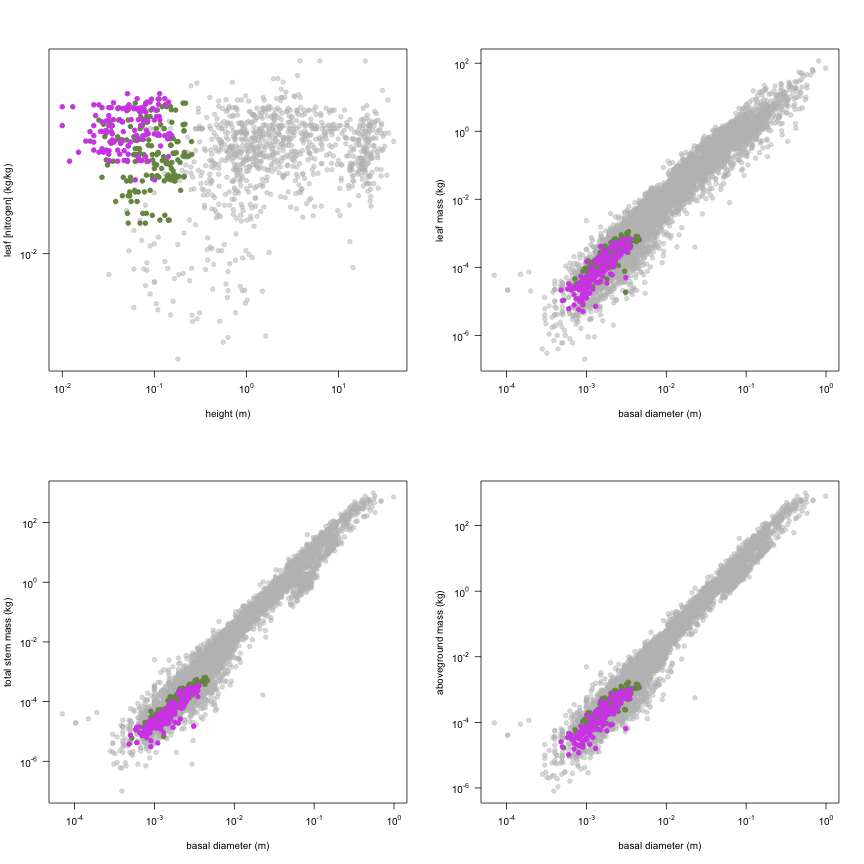 plot of chunk variable_plots