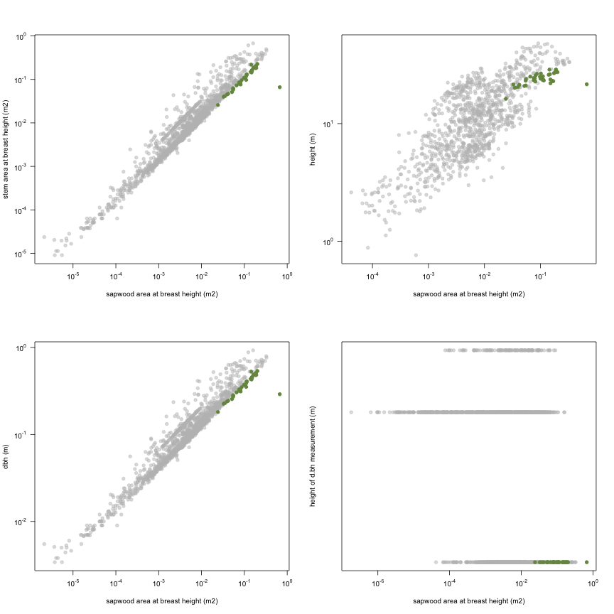 plot of chunk variable_plots