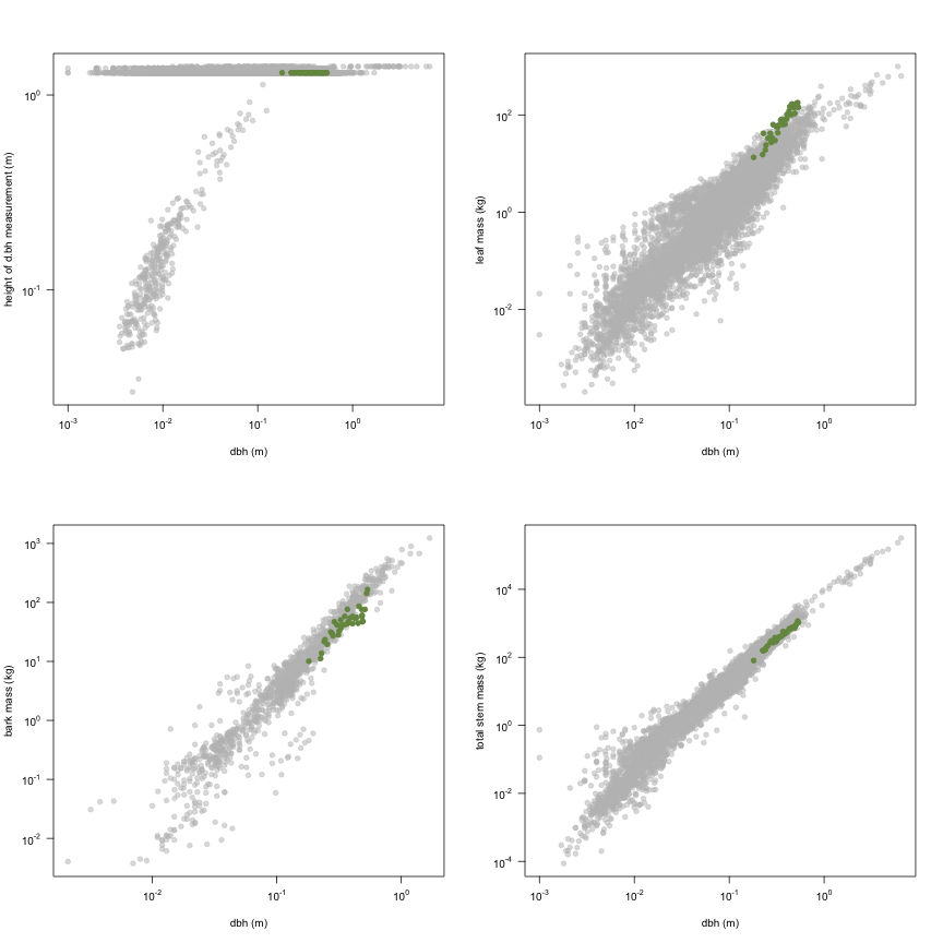 plot of chunk variable_plots