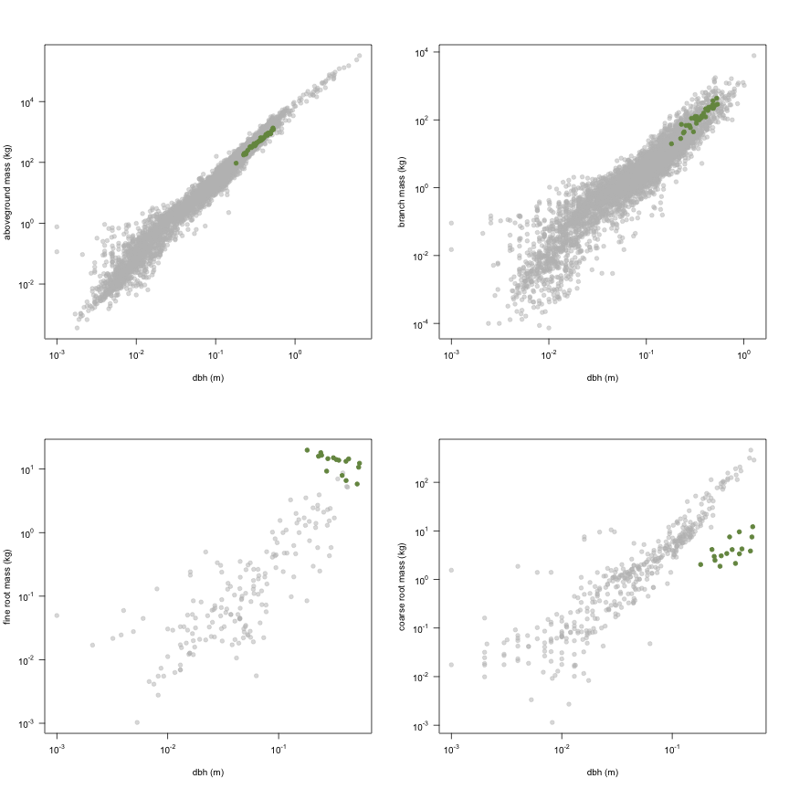 plot of chunk variable_plots