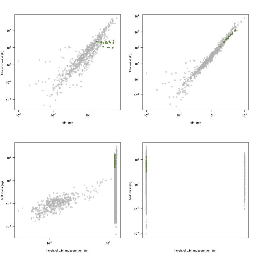 plot of chunk variable_plots