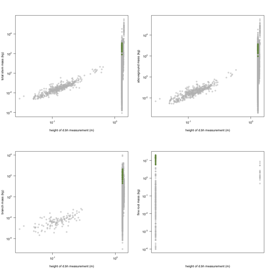 plot of chunk variable_plots