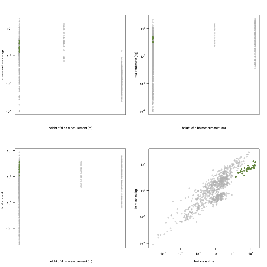 plot of chunk variable_plots