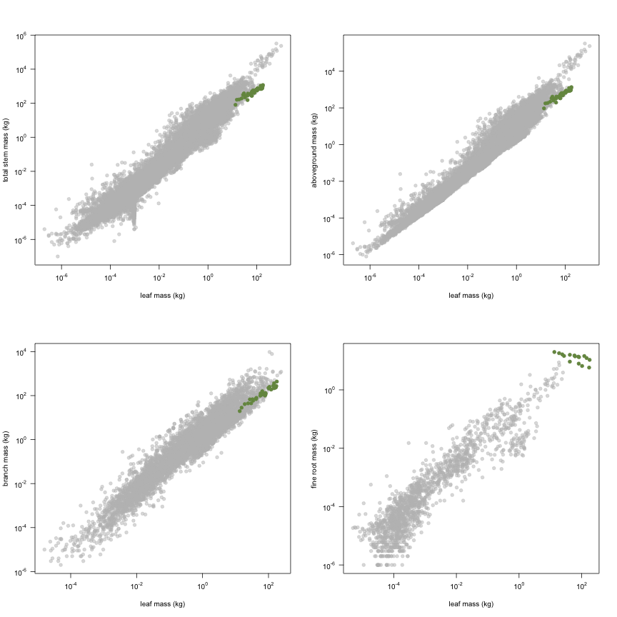 plot of chunk variable_plots