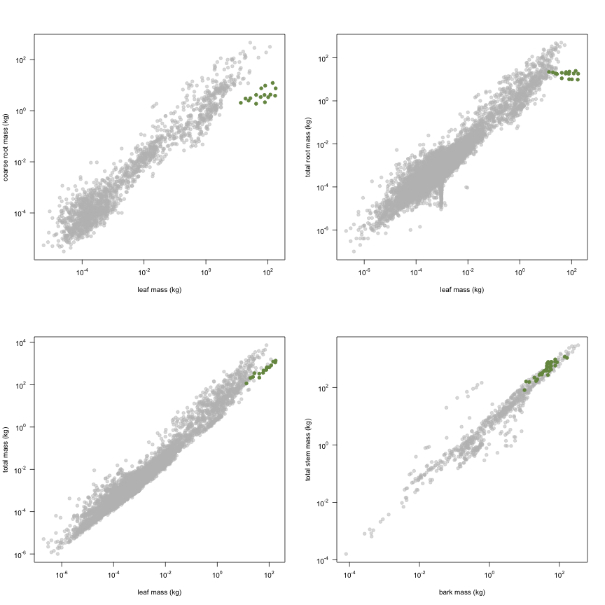 plot of chunk variable_plots