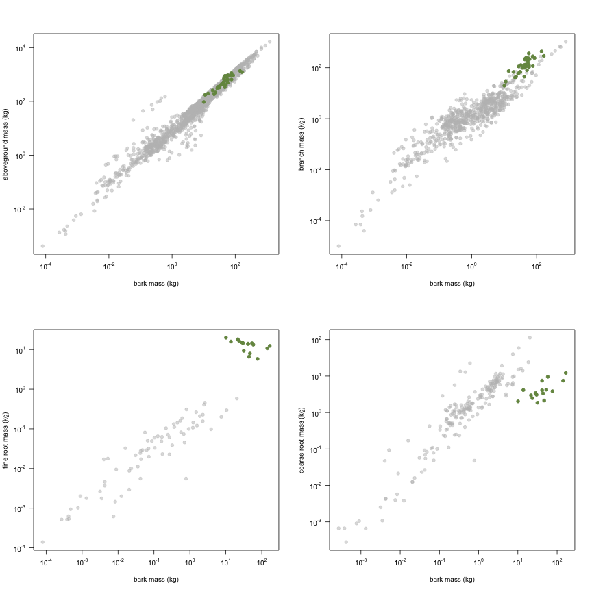 plot of chunk variable_plots