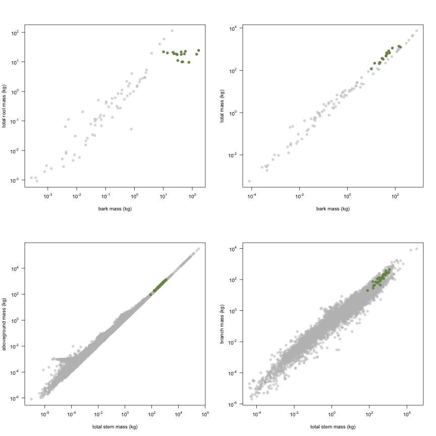 plot of chunk variable_plots