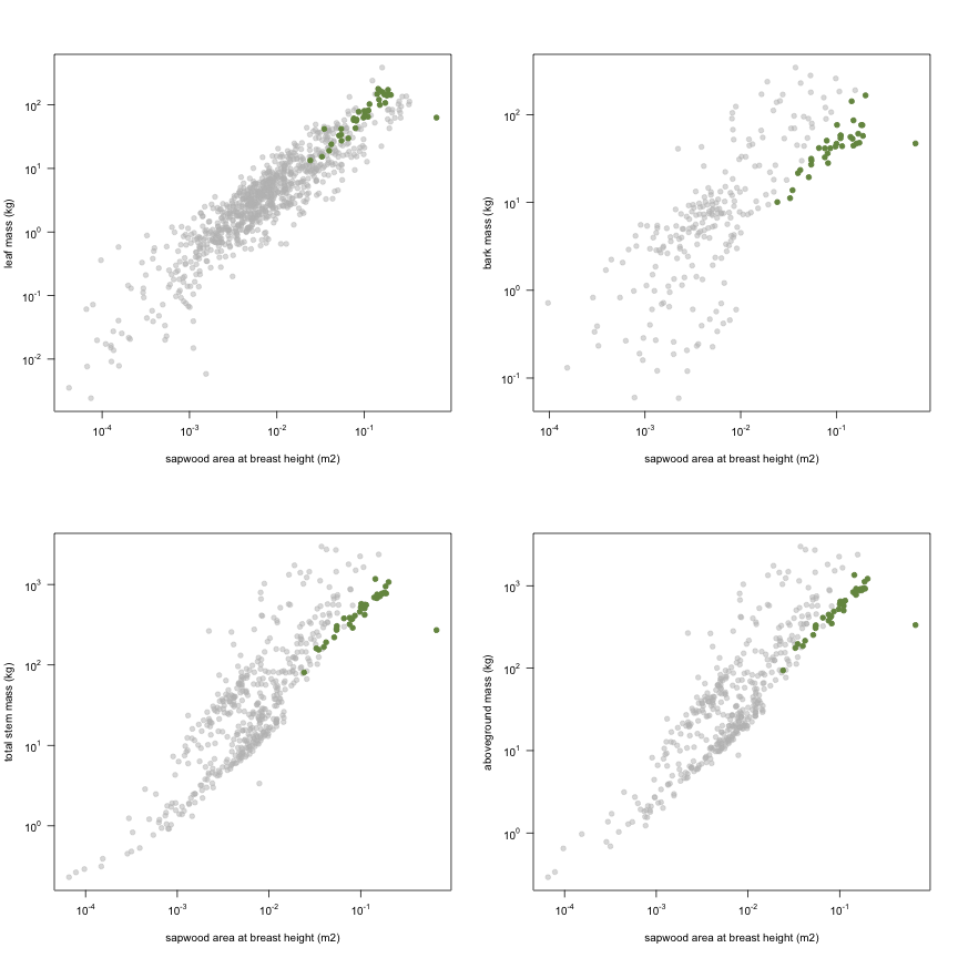 plot of chunk variable_plots