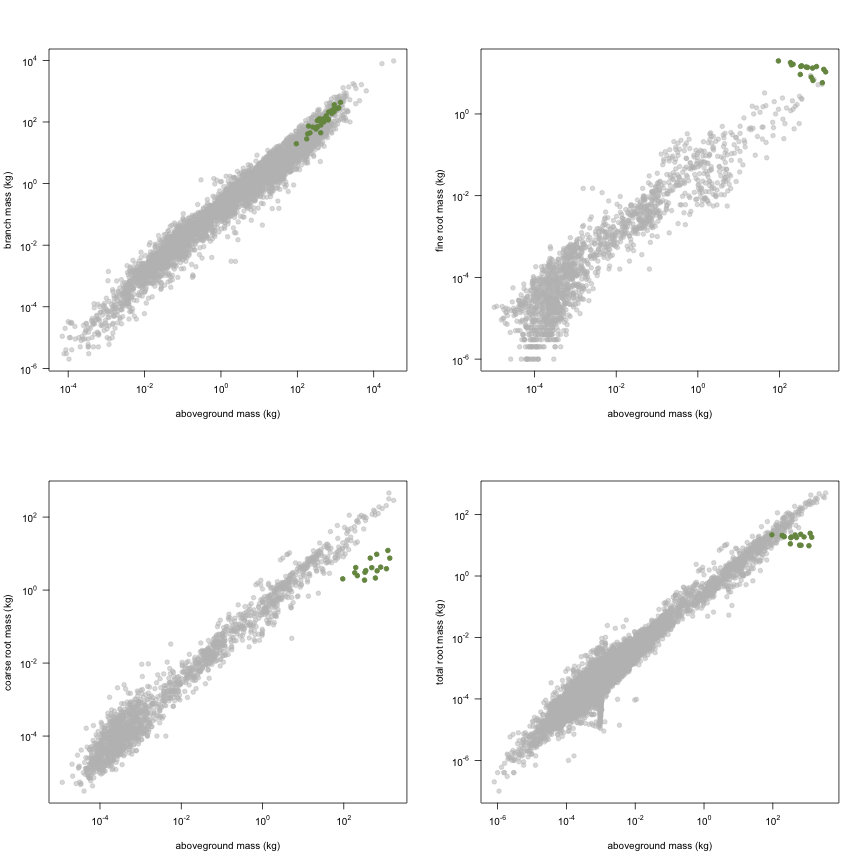 plot of chunk variable_plots