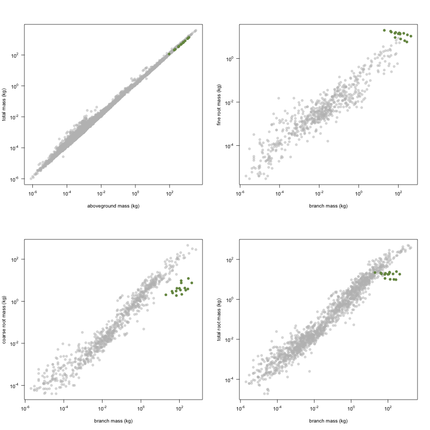 plot of chunk variable_plots