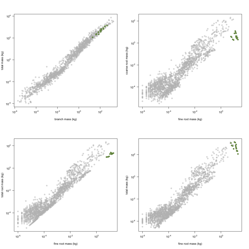 plot of chunk variable_plots