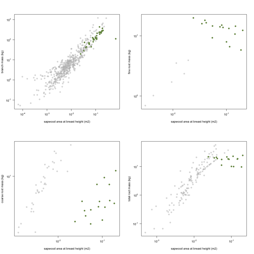 plot of chunk variable_plots