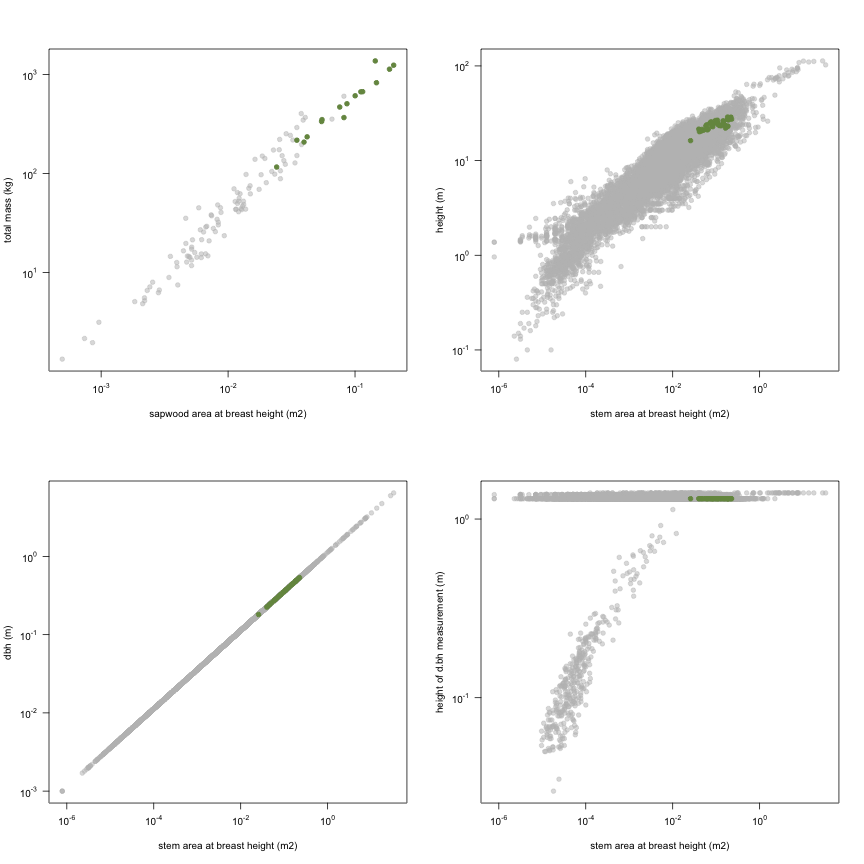 plot of chunk variable_plots