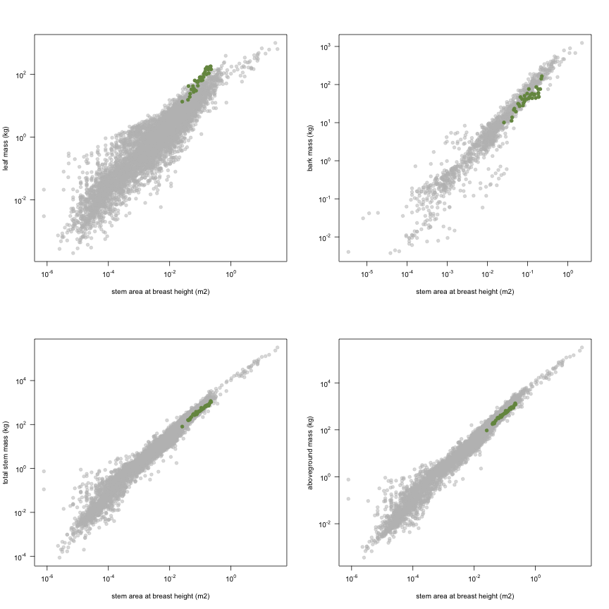 plot of chunk variable_plots