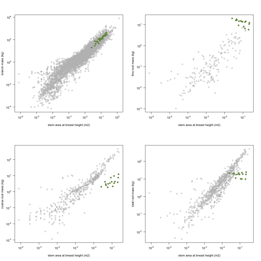 plot of chunk variable_plots