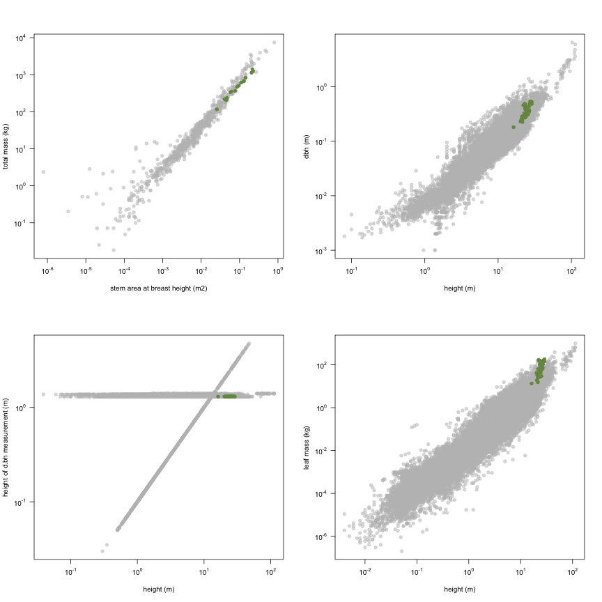 plot of chunk variable_plots