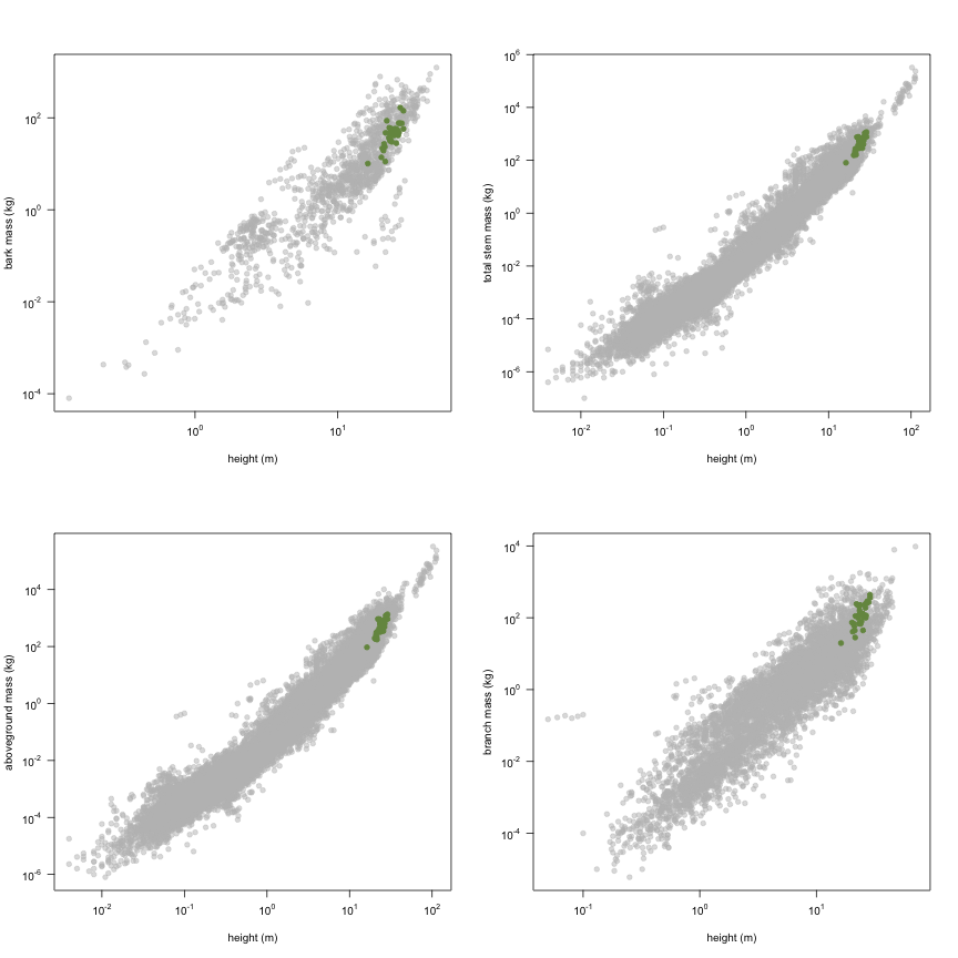 plot of chunk variable_plots