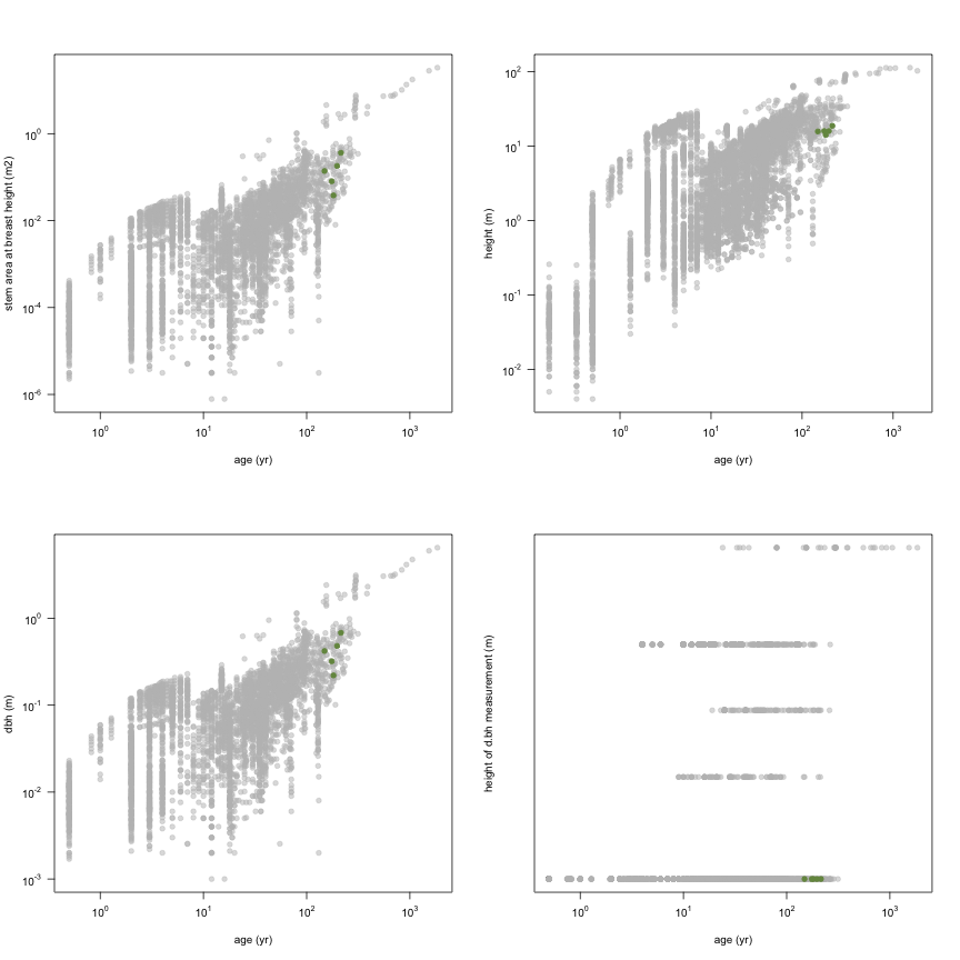 plot of chunk variable_plots