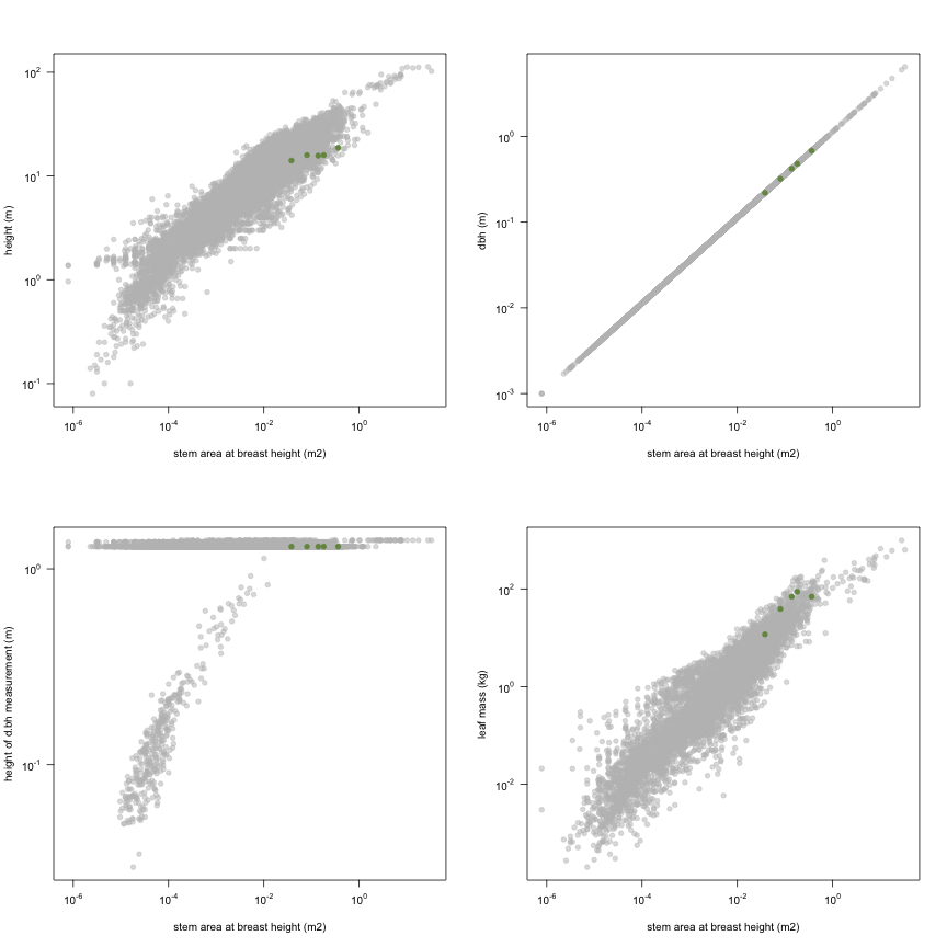 plot of chunk variable_plots