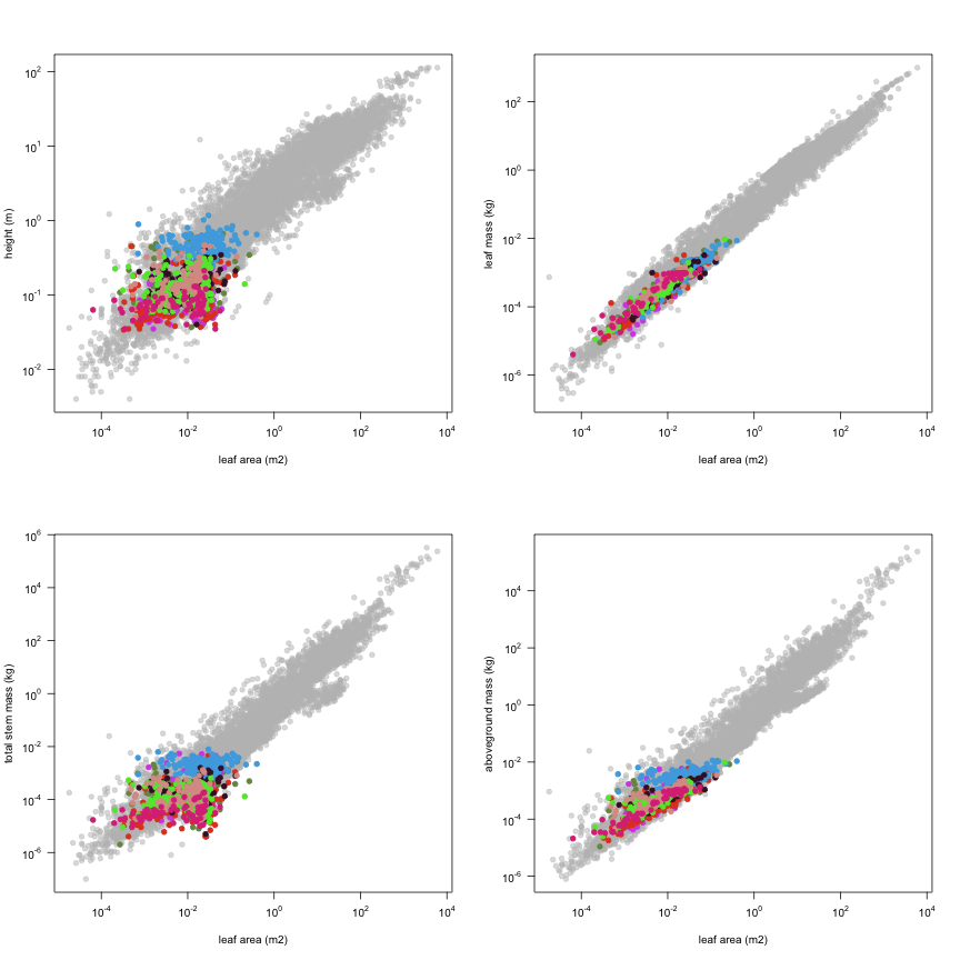 plot of chunk variable_plots