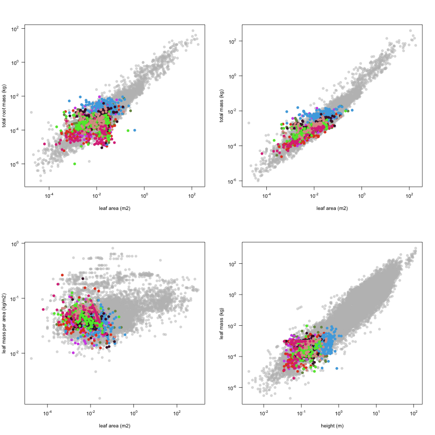 plot of chunk variable_plots