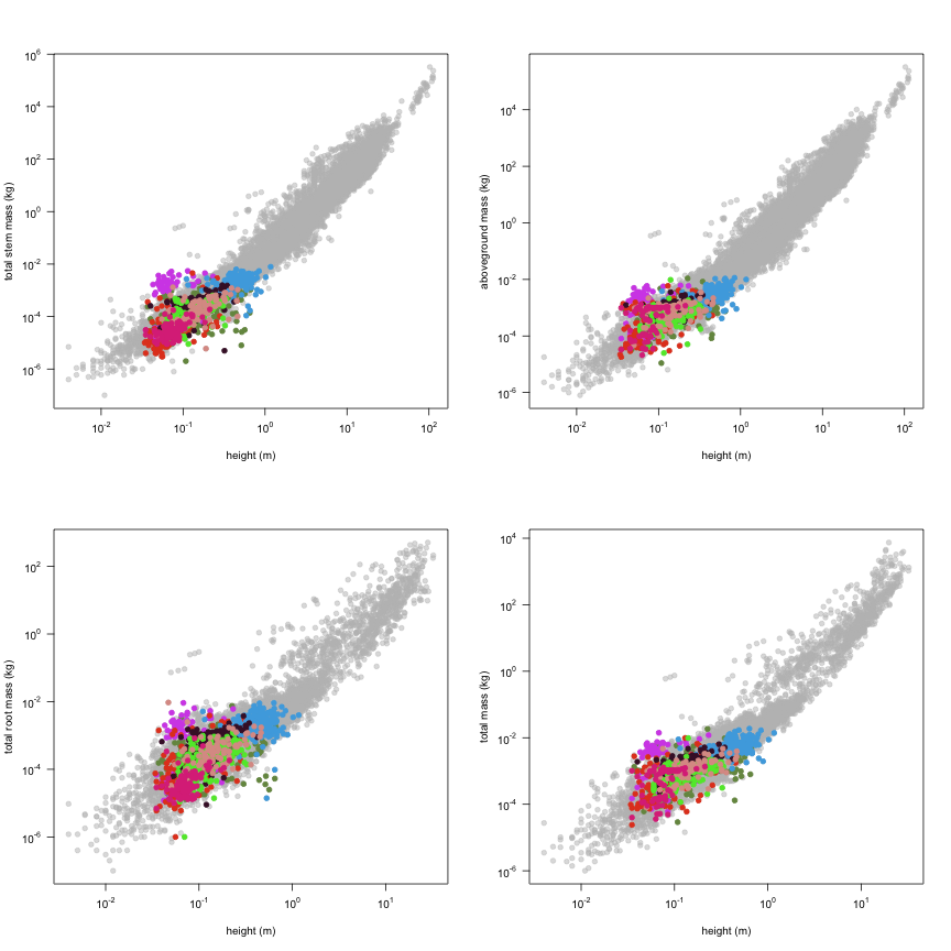 plot of chunk variable_plots