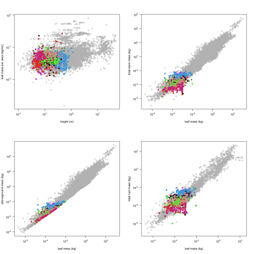 plot of chunk variable_plots