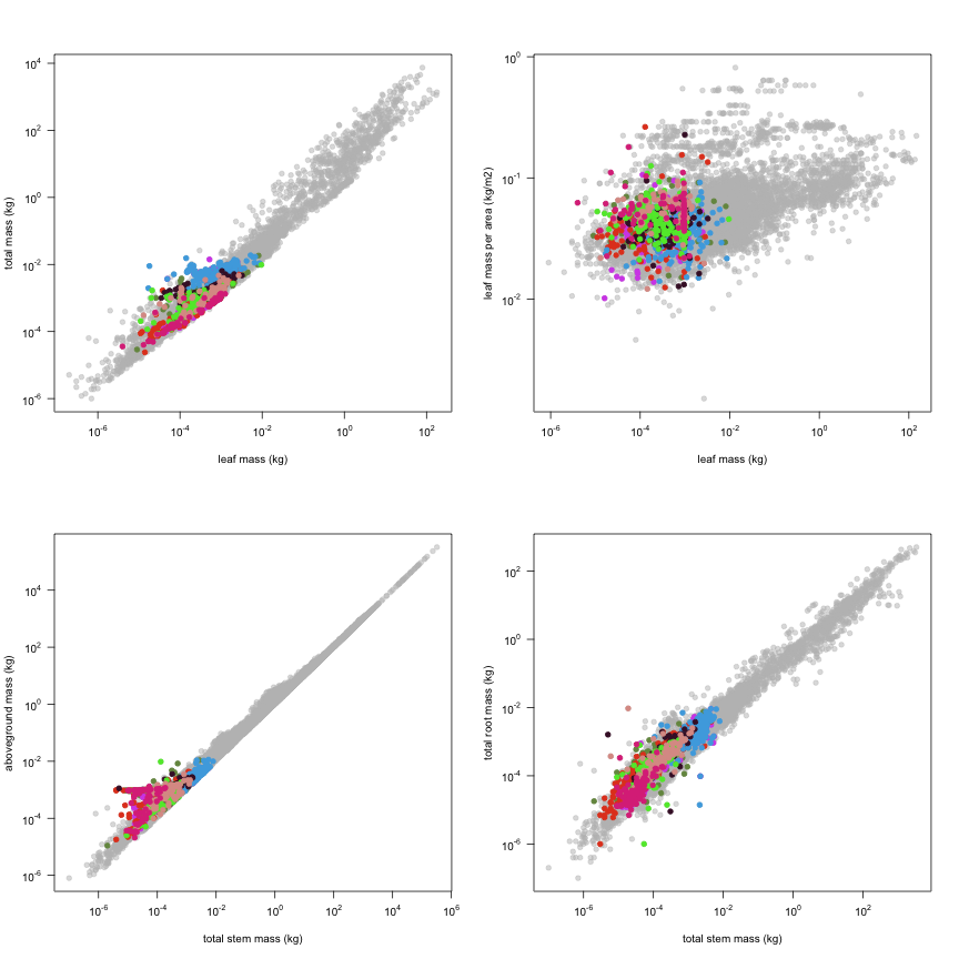 plot of chunk variable_plots