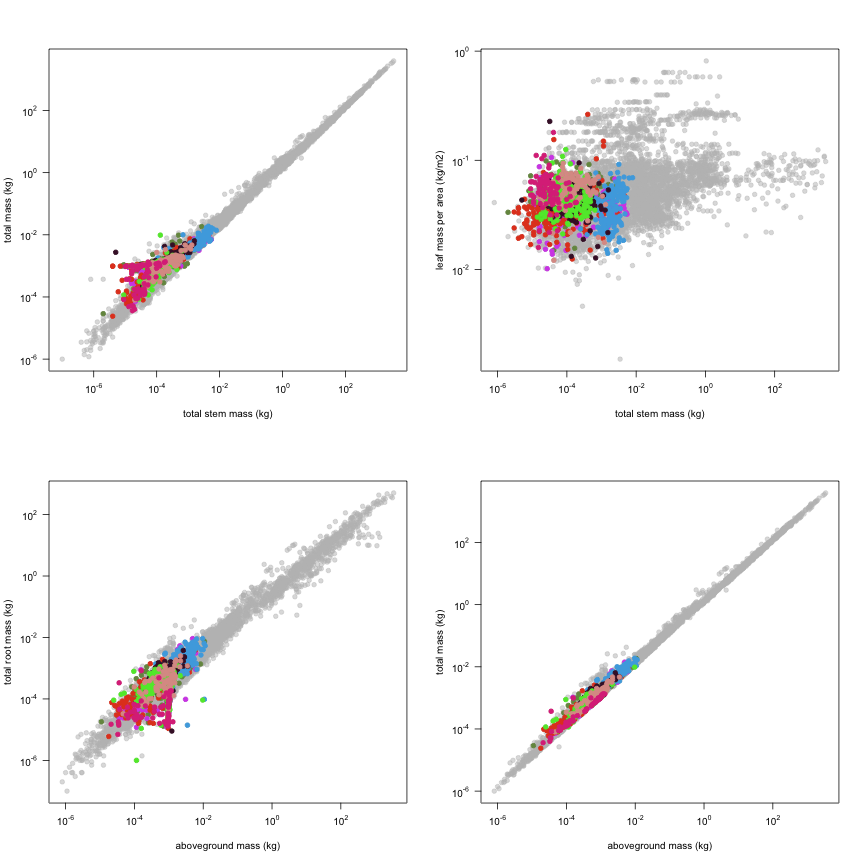 plot of chunk variable_plots